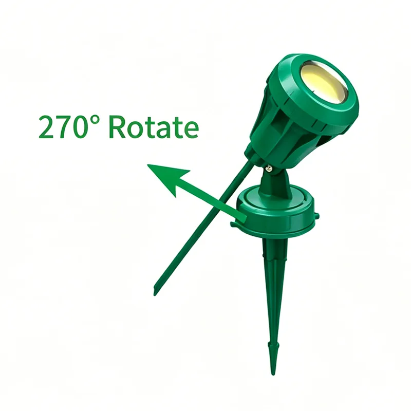 AS/NZS Standard roterbare flomlys